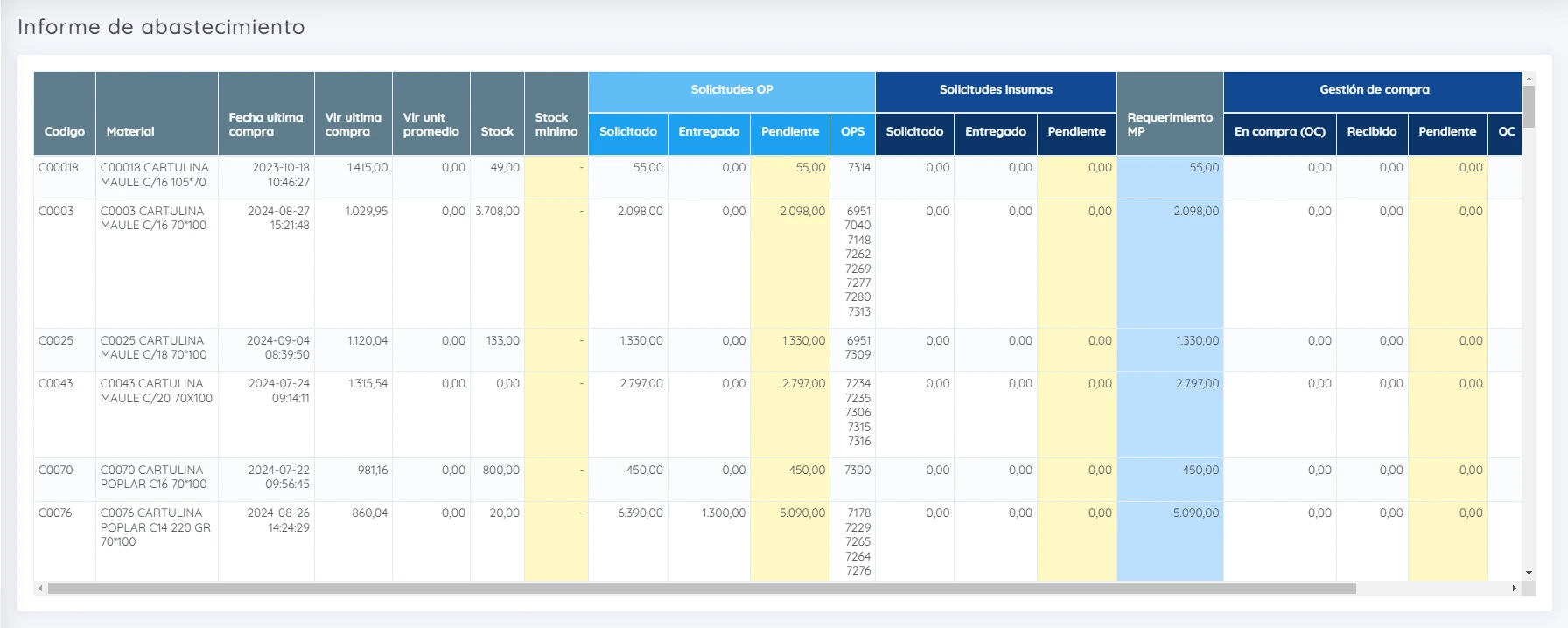 Módulo Abastecimiento del ERP NetXus
