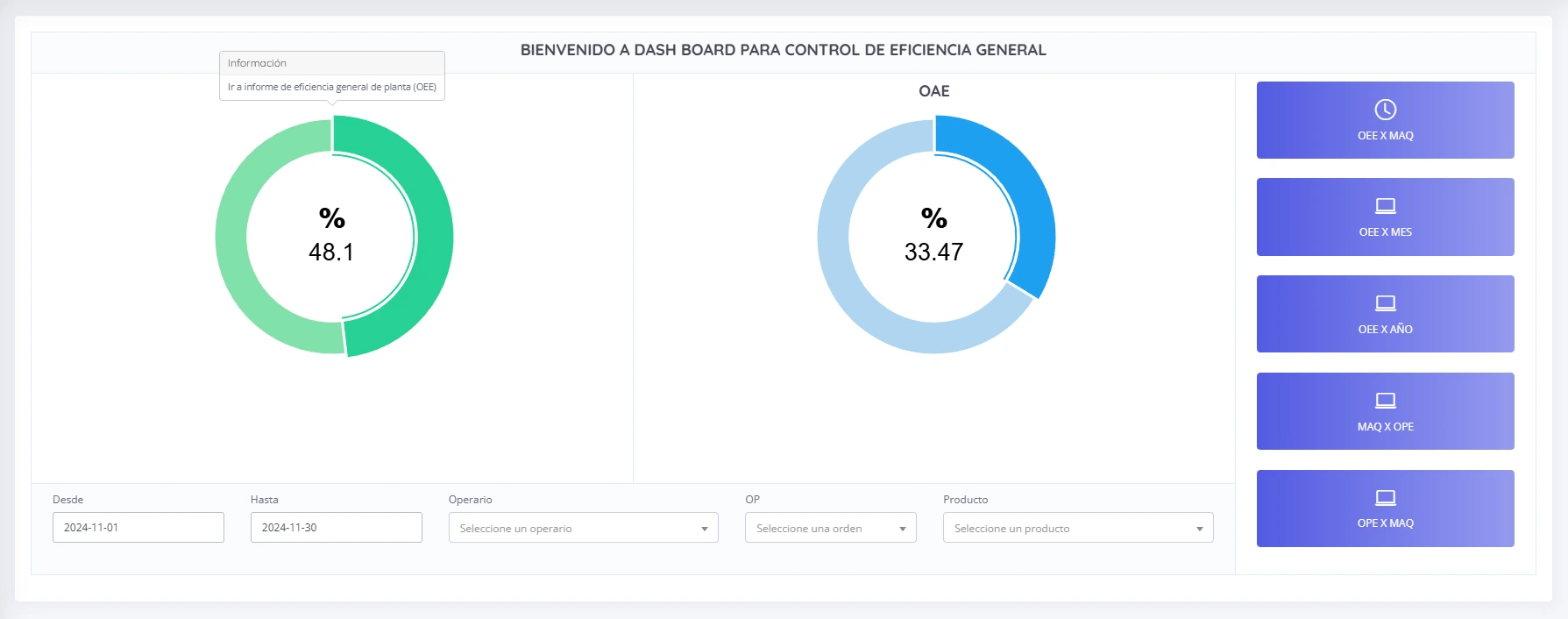 Módulo Eficiencia del ERP NetXus