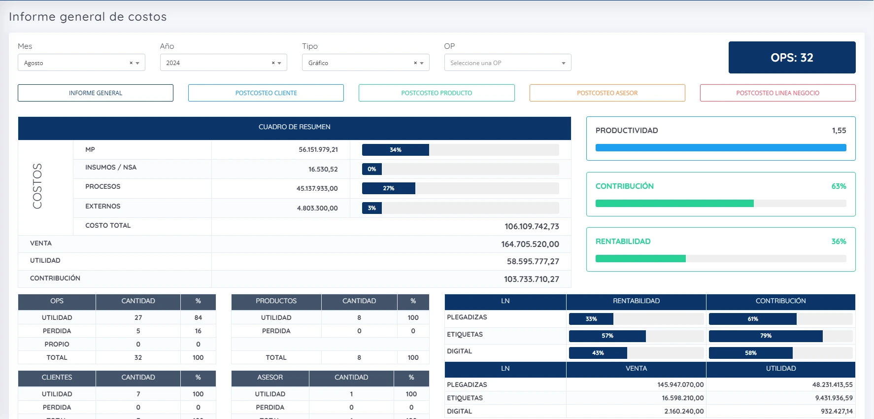 Módulo Informe Poscosteo del ERP NetXus