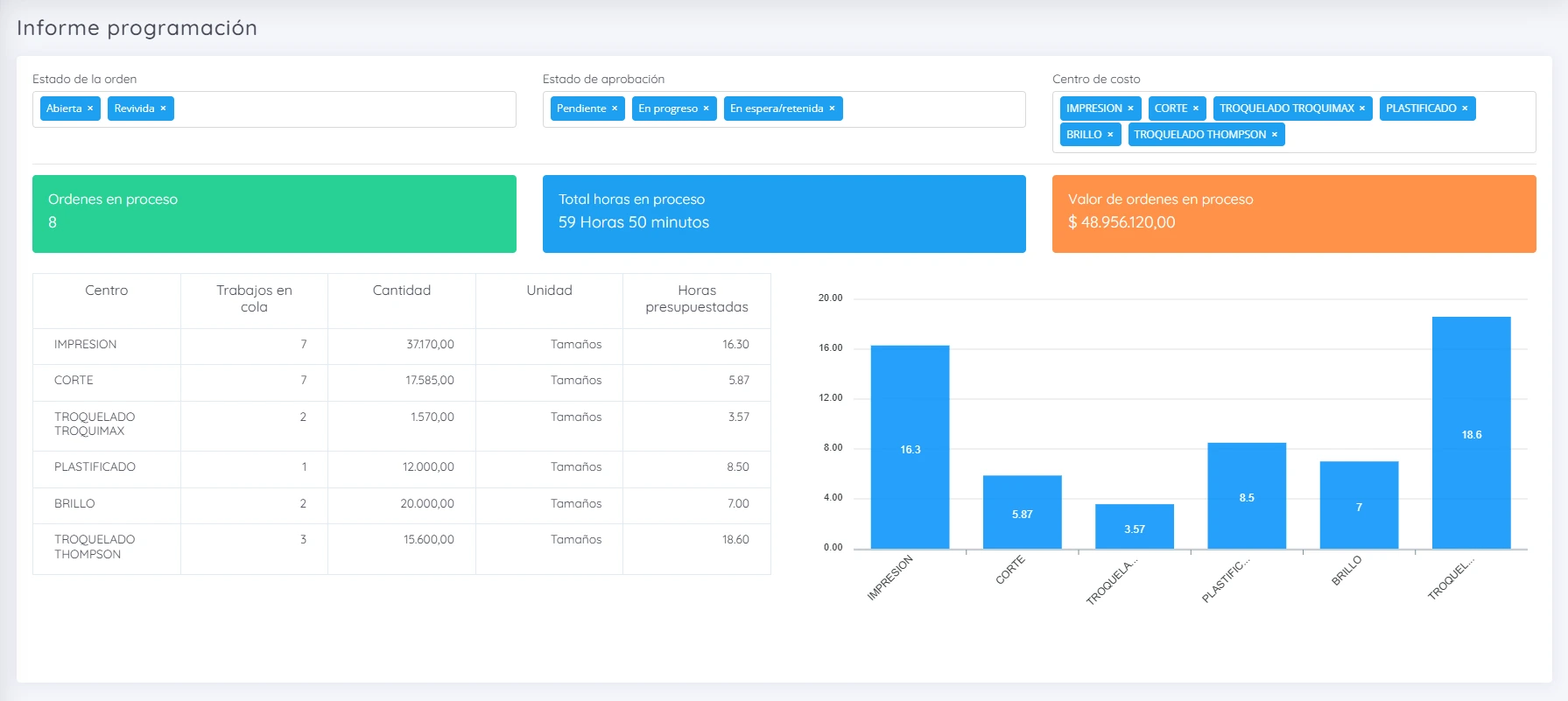 Módulo Informe Programacion del ERP NetXus